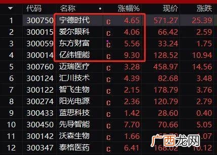 2020年黄金大牛市 2018创业板牛市