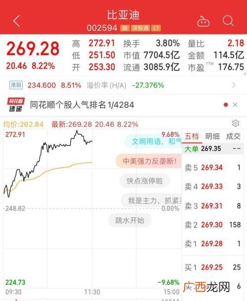2020年黄金大牛市 2018创业板牛市