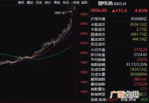 2020年黄金大牛市 2018创业板牛市