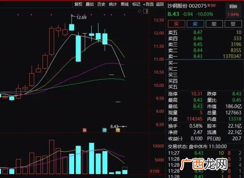 2020年黄金大牛市 2018创业板牛市