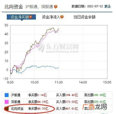 2020年黄金大牛市 2018创业板牛市
