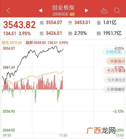 2020年黄金大牛市 2018创业板牛市