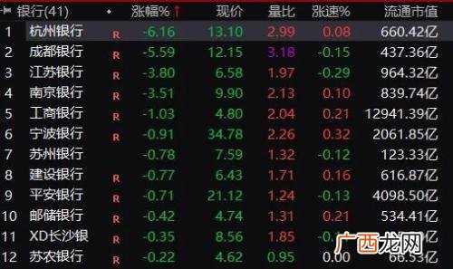 2020年黄金大牛市 2018创业板牛市