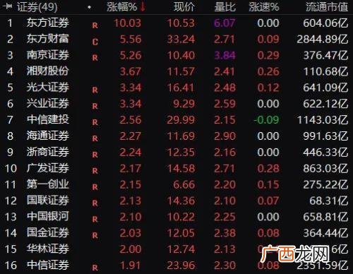 2020年黄金大牛市 2018创业板牛市