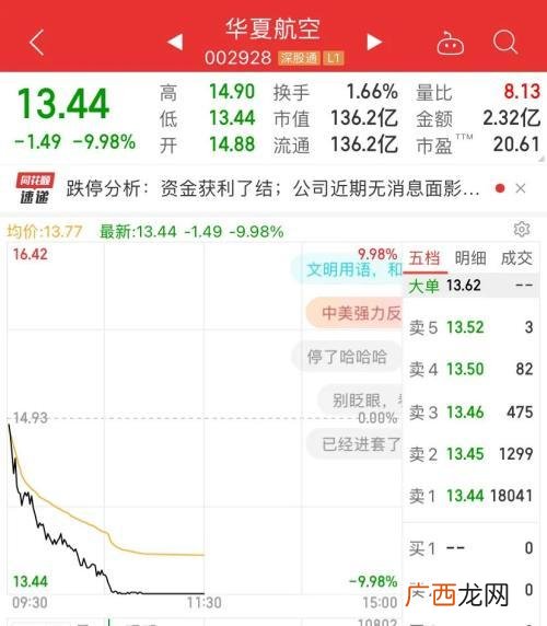 2020年黄金大牛市 2018创业板牛市