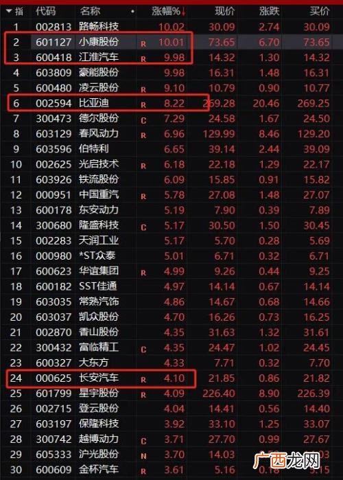 2020年黄金大牛市 2018创业板牛市