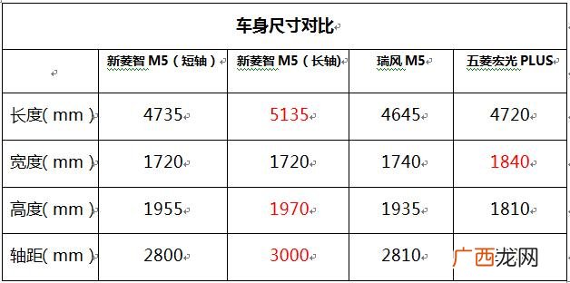刚开始创业买什么车比较好,刚创业的老板开什么车