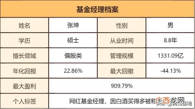 118001基金净值查询,易方达今天最新净值查询