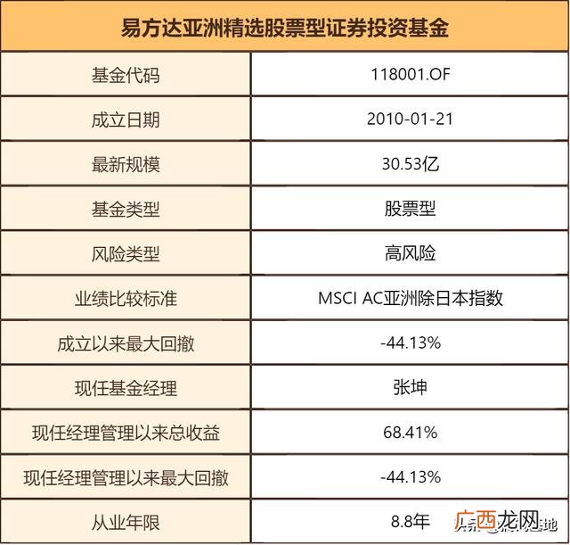 118001基金净值查询,易方达今天最新净值查询