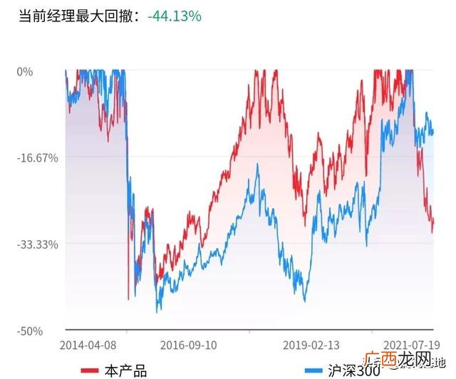 118001基金净值查询,易方达今天最新净值查询