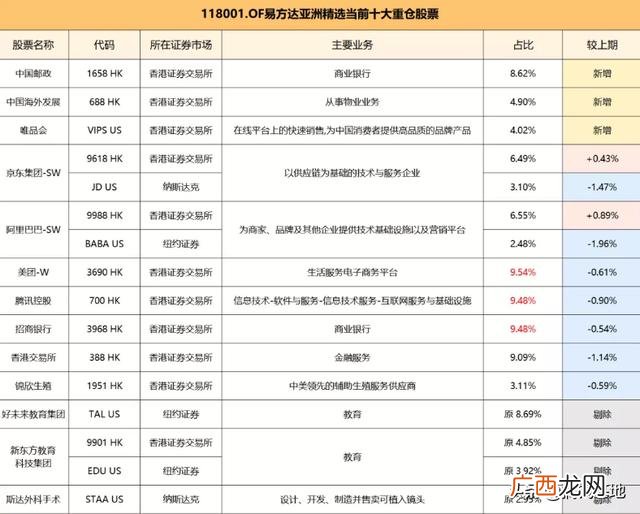 118001基金净值查询,易方达今天最新净值查询