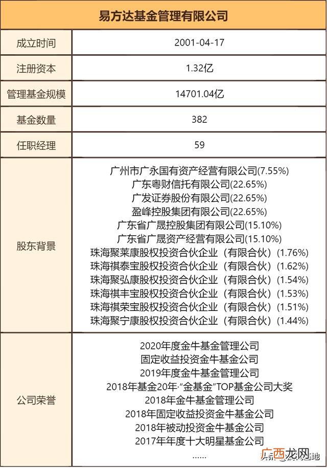 118001基金净值查询,易方达今天最新净值查询