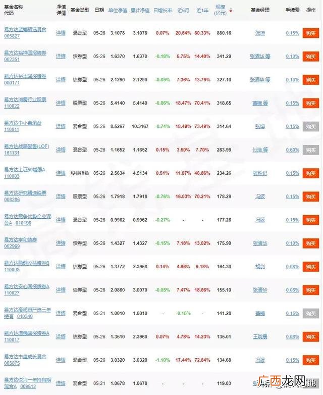 118001基金净值查询,易方达今天最新净值查询