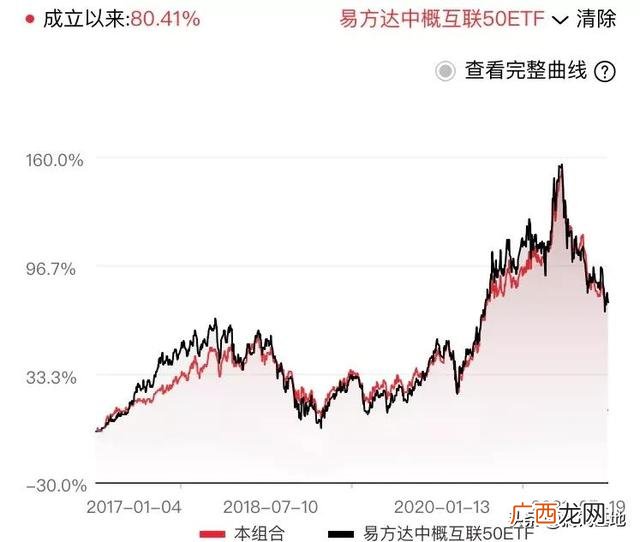 118001基金净值查询,易方达今天最新净值查询