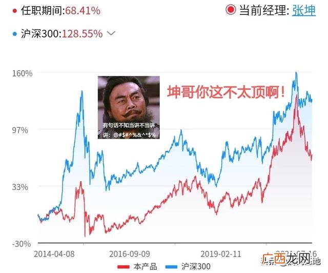 118001基金净值查询,易方达今天最新净值查询
