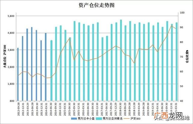 118001基金净值查询,易方达今天最新净值查询