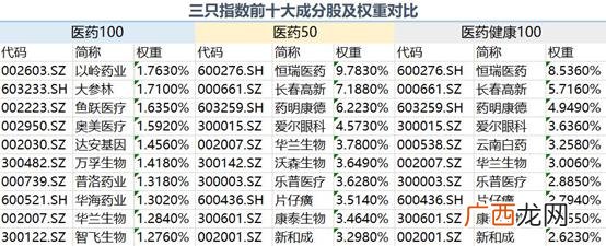 天弘中证医药100指数c 创业板股票基金今日净值
