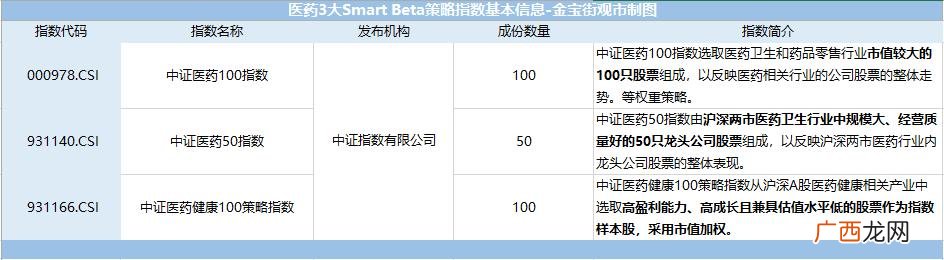 天弘中证医药100指数c 创业板股票基金今日净值