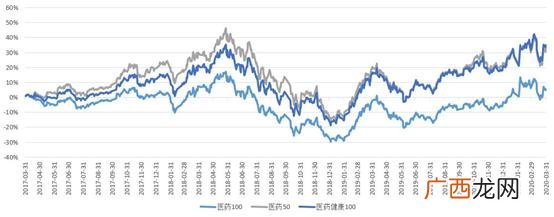 天弘中证医药100指数c 创业板股票基金今日净值
