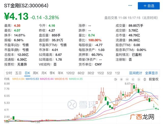 2020年股票退市新规 创业板什么情况下退市