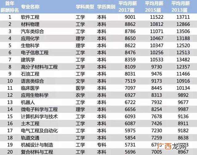 哈工大市政工程难考吗 市政工程研究生好找工作吗