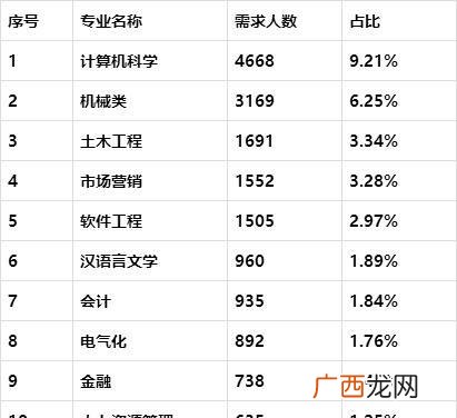 哈工大市政工程难考吗 市政工程研究生好找工作吗
