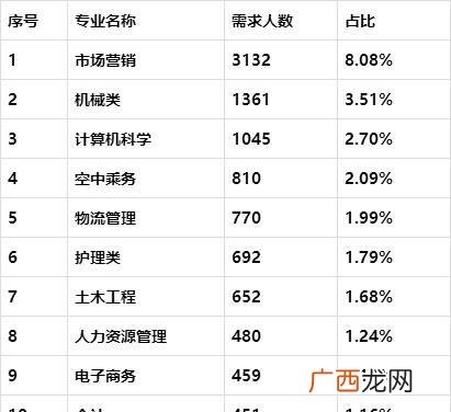 哈工大市政工程难考吗 市政工程研究生好找工作吗