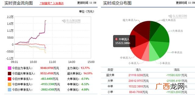 四维图新地图 四维图新是创业板吗