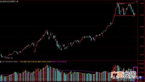 创业板,科创板,主板,新三板,创业板涨幅20%什么时候开始