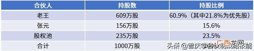 合伙做生意股份怎么算,怎么合伙创业不失败