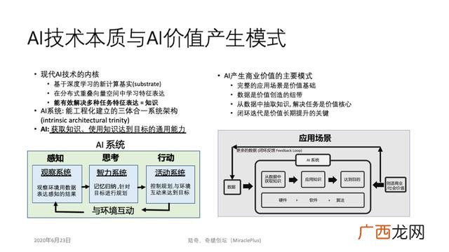 创意美术课件,创业美术课件怎么写