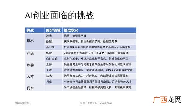 创意美术课件,创业美术课件怎么写
