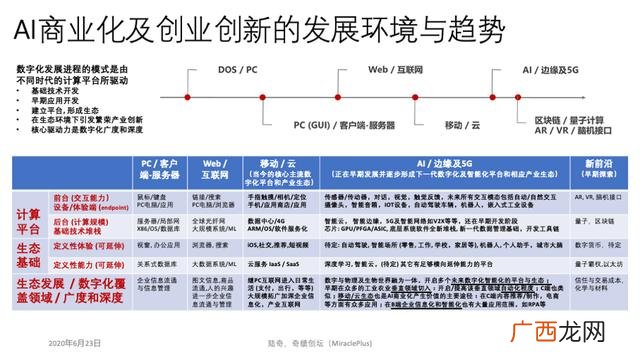 创意美术课件,创业美术课件怎么写