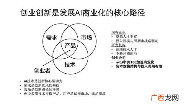 创意美术课件,创业美术课件怎么写