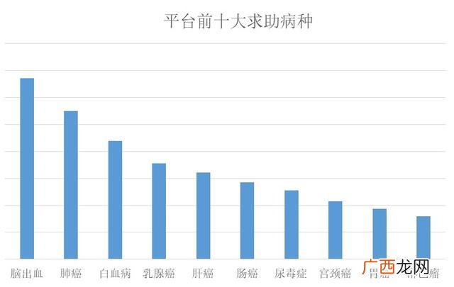 中国正规大病筹款平台 个人筹款平台有哪些