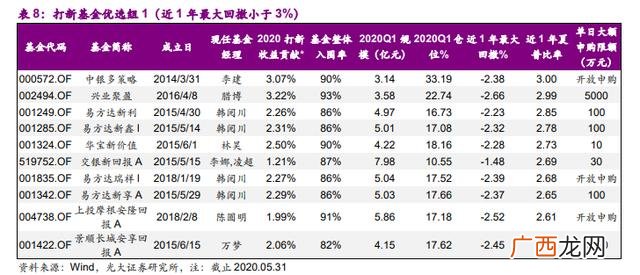 创业板新股一般翻几倍 创业板股票打新股