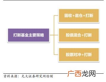 创业板新股一般翻几倍 创业板股票打新股