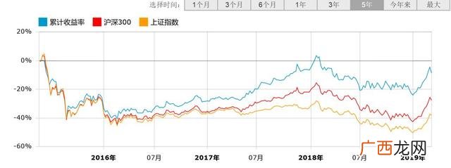 创业板b手续费,创业板费用和上证一样吗