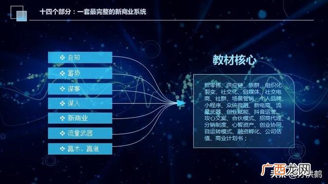创业管理实战期末考试答案,创业实战管理