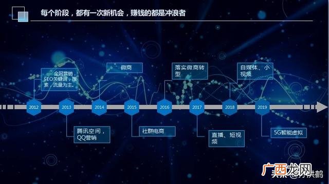 创业管理实战期末考试答案,创业实战管理