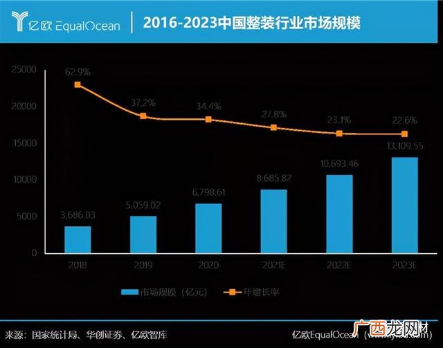 2021年即将开业的建材市场,2021年建材生意怎么样