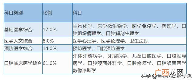 口腔知识竞赛试题及答案 创业就业知识答题