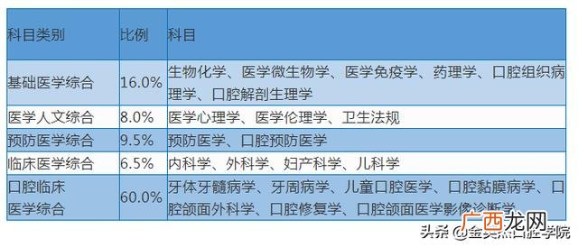 口腔知识竞赛试题及答案 创业就业知识答题