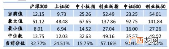 创业板50成分股,融通创业板指数