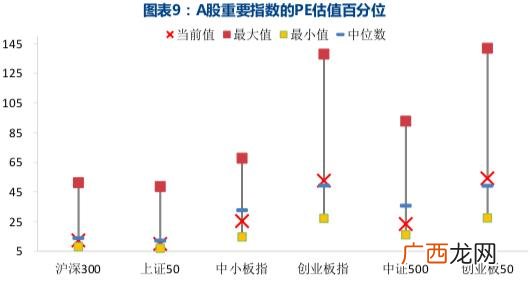 创业板50成分股,融通创业板指数