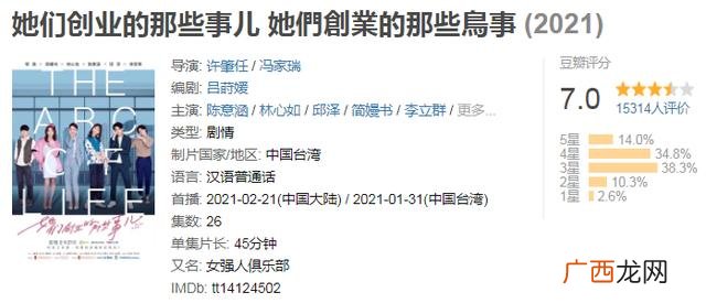 十大励志创业电视剧,非常创业第一季 电视剧