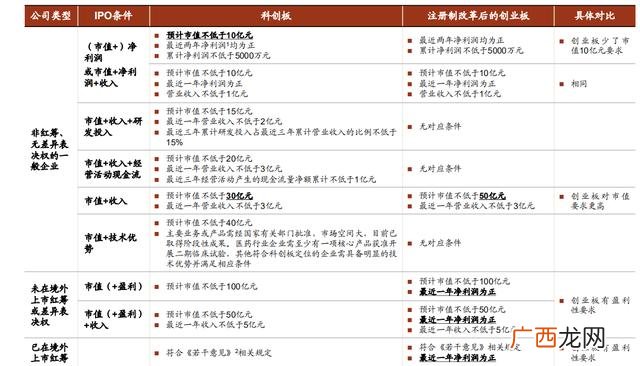 创业扳科创版主版区别 科创版和创业版区别