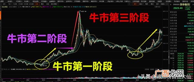 创业板注册制概念龙头 创业板注册制改革后涨跌幅调整为多少