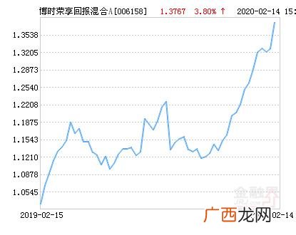 博时荣泰混合009967,博时创业成长050014