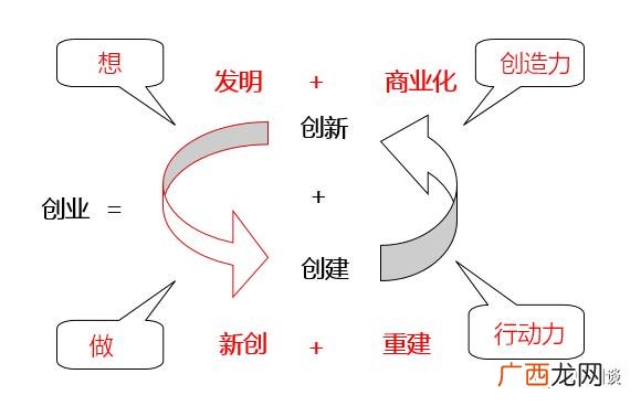 创新创业与知识产权,知识产权与创新创业的关系